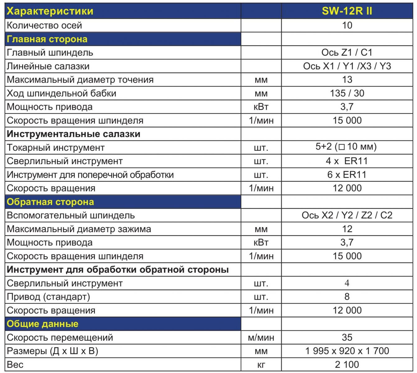 STAR MICRONICS SW-12R II
